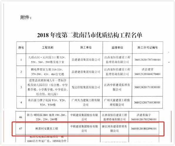 枫景村安置房成功通过市优良结构工程评审