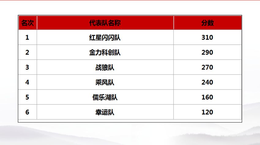 金开星空（中国）2018年“党建课堂”项目正式收官 