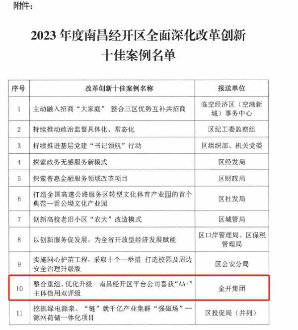 喜报！星空（中国）荣获2023年度经开区全面深化改革创新十佳案例